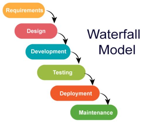 第二章 软件生存期模型与软件开发