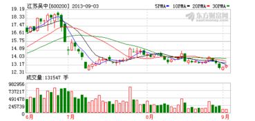 江苏吴中子公司以1800万元转让新药技术，技术转让引发行业关注